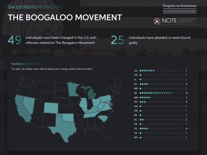 Boogaloo Movement