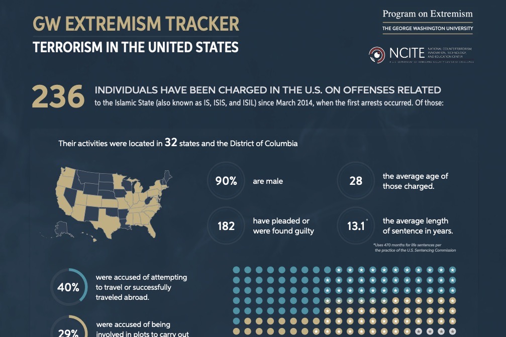 Following the Domestic Extremist Threat: Digital Deplatforming in