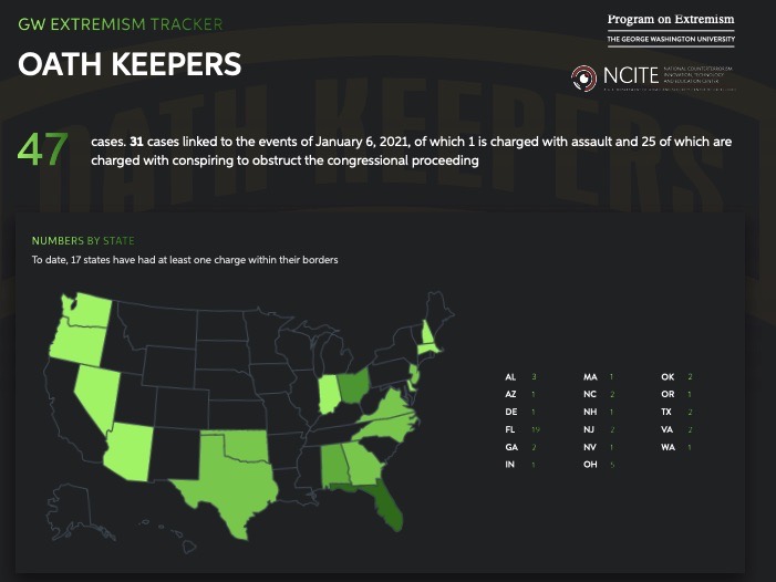 Oath Keepers