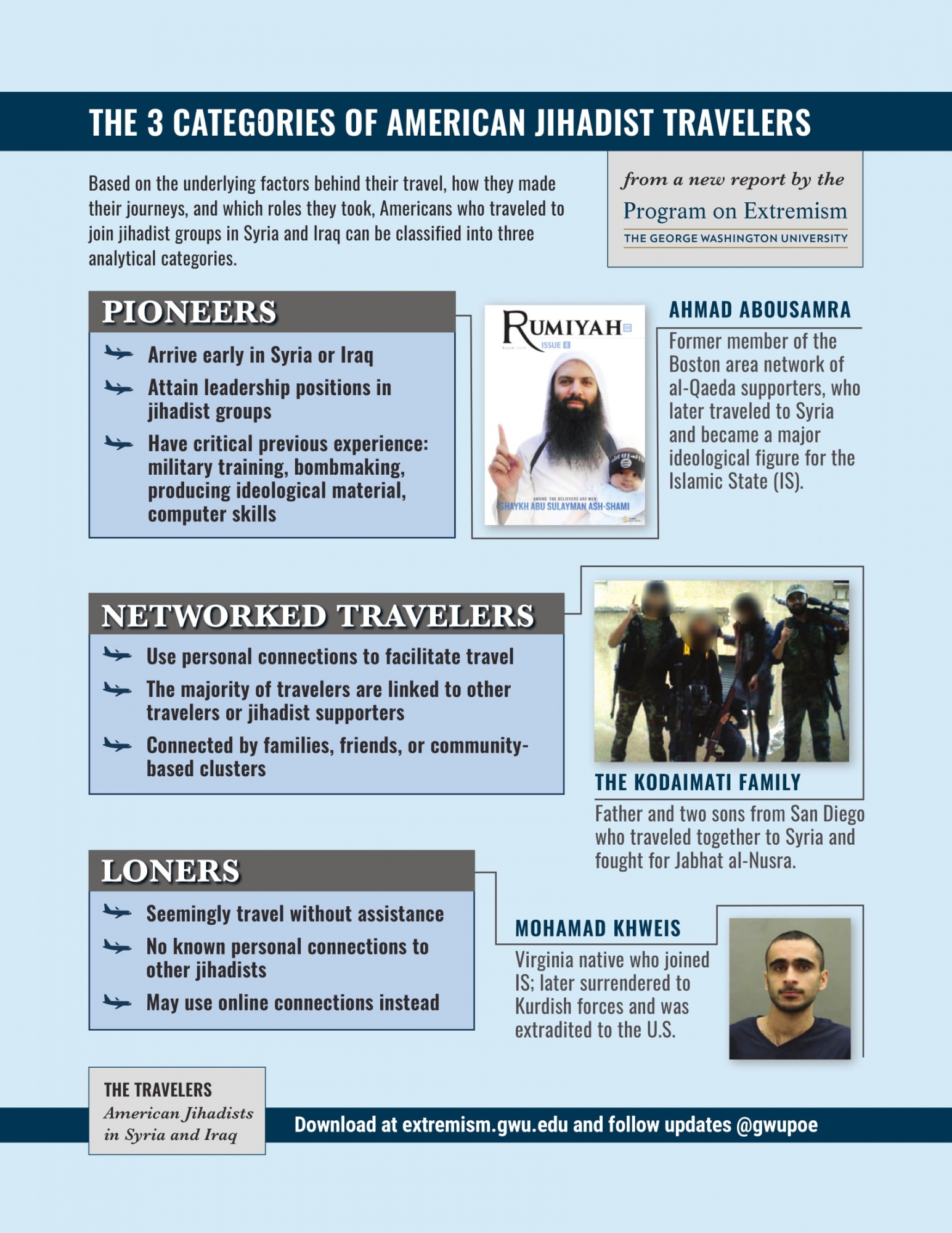 Travelers Categories