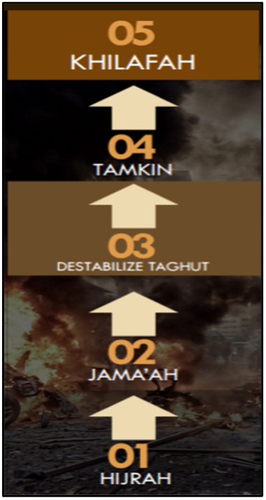 Islamic State phased approach
