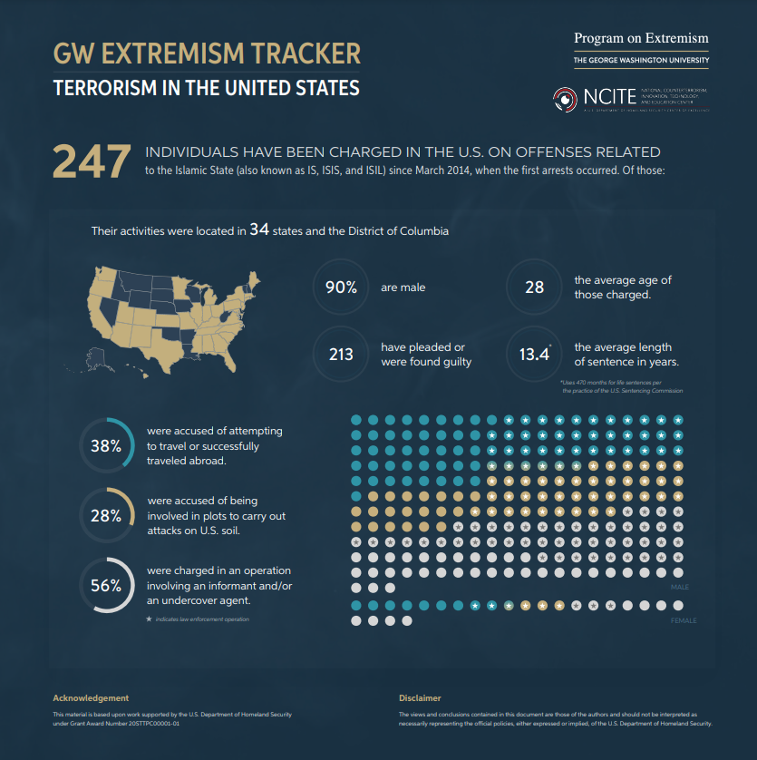 June 2023 Tracker June 2023 Tracker