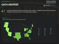 Oath Keepers