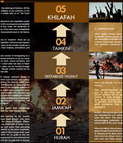 photo of Islamic State insurgency method