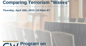 Historical Perspectives on Comparing Terrorism "Waves" Event Banner