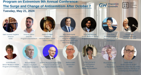 The Surge and change of antisemitism after October 7